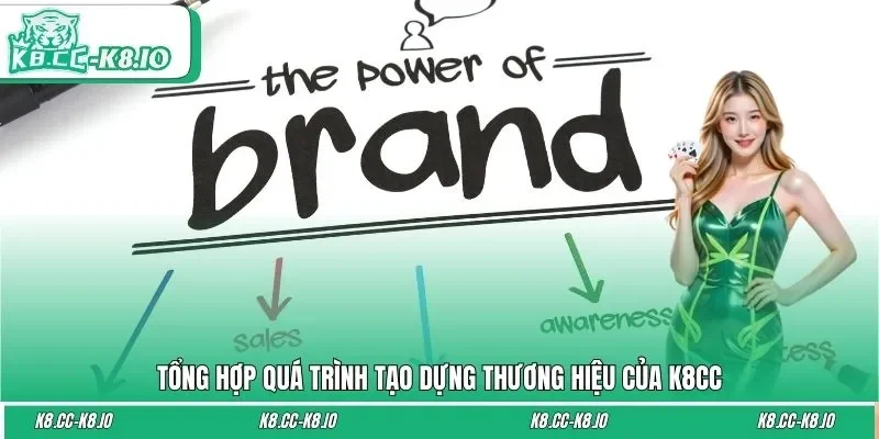 Tổng hợp quá trình tạo dựng thương hiệu của K8CC